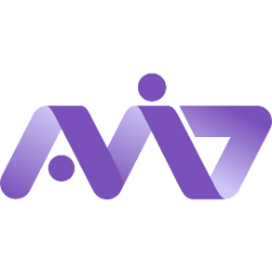 authID Inc. Share Price